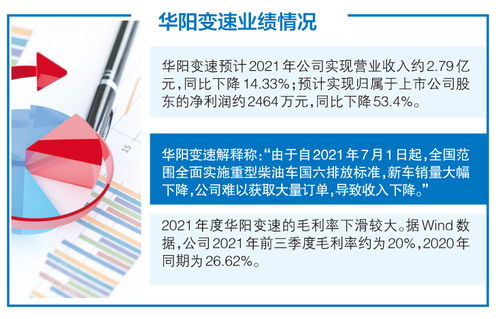 下游重型柴油車銷售下滑沖擊華陽變速業(yè)績，環(huán)保產(chǎn)品研發(fā)能否成為新增長點(diǎn)？