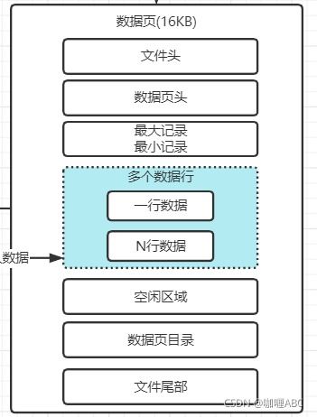 mysql專題 三 細(xì)節(jié)梳理innodb存儲(chǔ)引擎中的buffer pool緩沖區(qū)核心組件 數(shù)據(jù)庫(kù)是如何初始化buffer pool 三大鏈表 如何通過(guò)多個(gè)buffer pool優(yōu)化數(shù)據(jù)塊并發(fā)性能